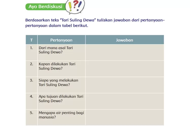 Kunci Jawaban Tema 8 Kelas 5 Halaman 86, Ayo Berdiskusi Soal-soal ...