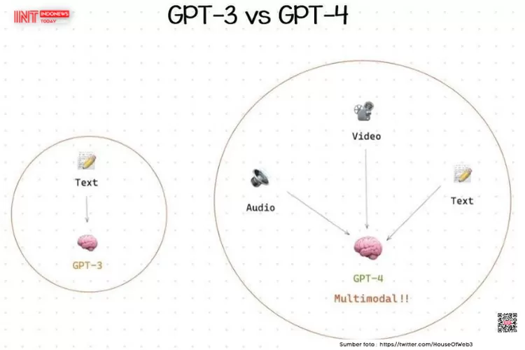 Diklaim Bisa Terjemahkan Gambar, OpenAI Kenalkan Teknologi Canggih Baru ...