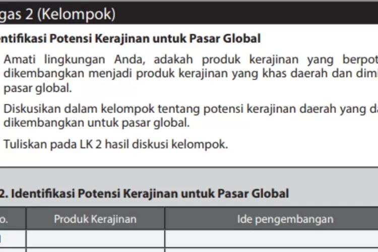 Kunci Jawaban Prakarya Dan Kewirausahaan Kelas 12 Halaman 155 Potensi ...