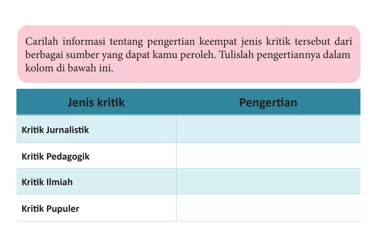 Kunci Jawaban Seni Budaya Kelas 10 Halaman 147 Kurikulum 2013, Jenis ...