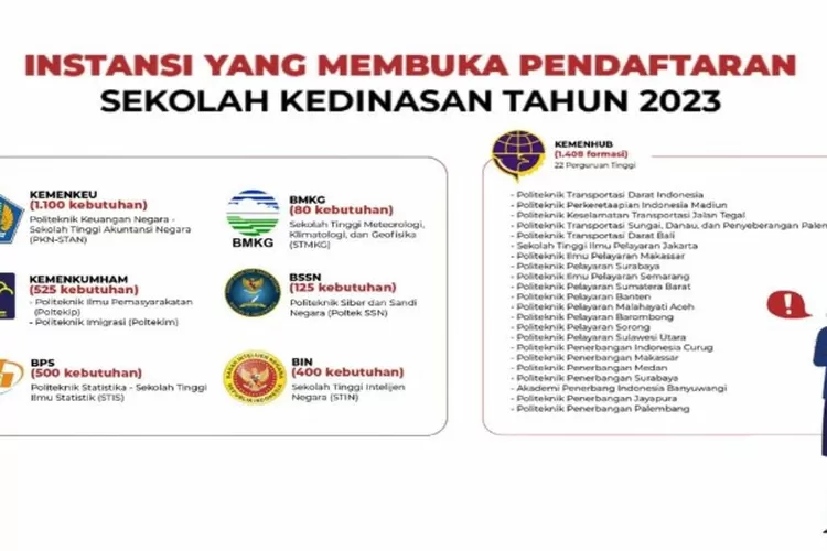 Menteri PANRB Resmikan Pendaftaran 7 Sekolah Kedinasan Mulai 1 April ...