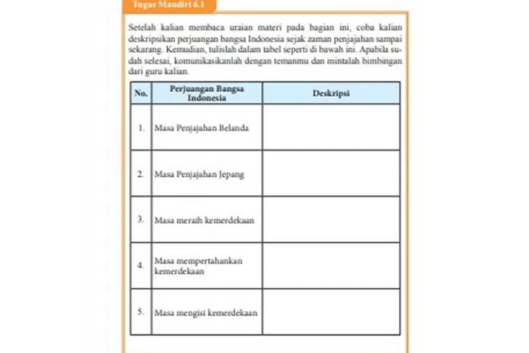 Kunci Jawaban PKN Kelas 9 Halaman 150 Tugas Mandiri 6.1: Perjuangan ...