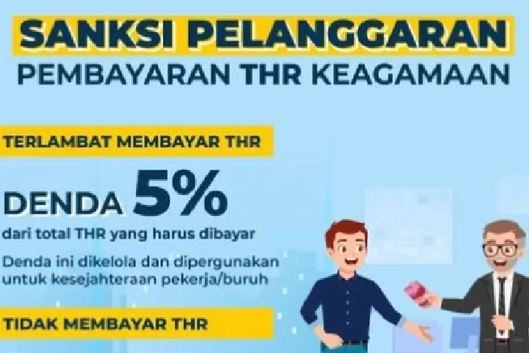 Telat Bayar Atau Tidak Bayar THR Idul Fitri 1444 H, Siap-Siap Kena ...