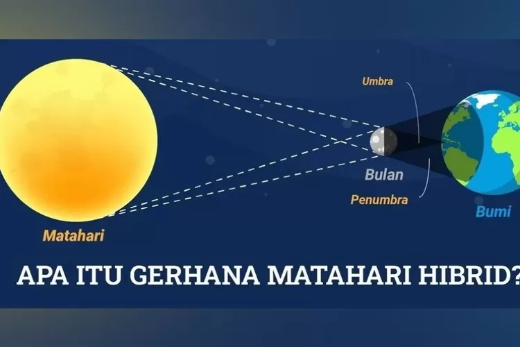 Kapan Terjadinya Gerhana Matahari Hibrid April 2023? Inilah Daftar ...