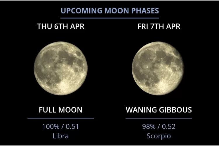 Cara Membuat Moon Phase yang Sedang Viral di TikTok untuk Melihat