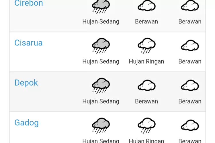 Prakiraan Cuaca Di Wilayah Jawa Barat 12 April 2023, Waspadai Hujan ...