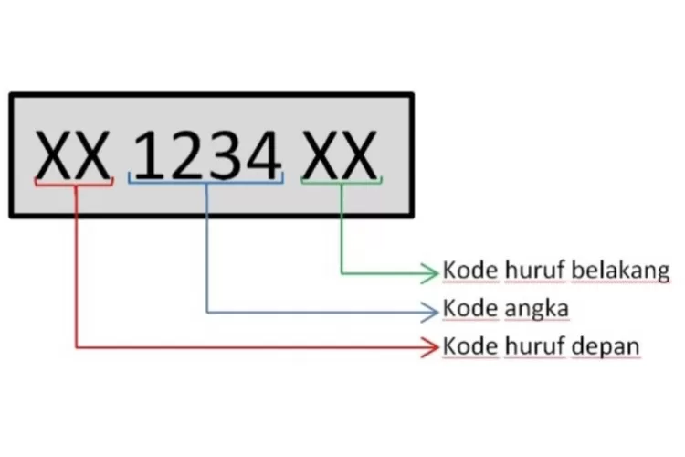 Perbedaan Nomor Pelat Tiap Kendaraan: Mobil Pribadi, Sepeda Motor, Bus ...