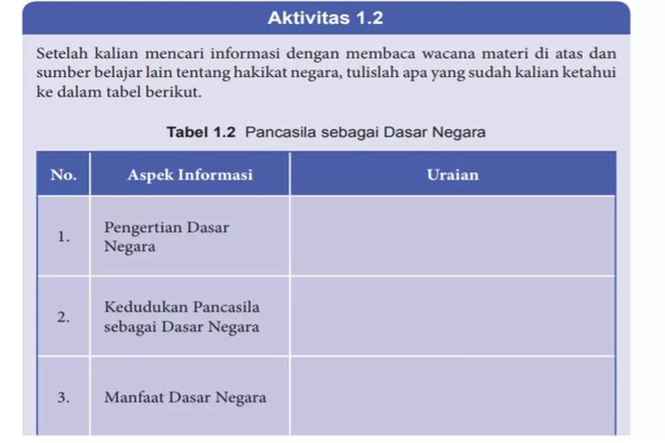 Kunci Jawaban Buku PKN K13 Kelas 8 Halaman 7, Bab 1 Memahami Kedudukan ...