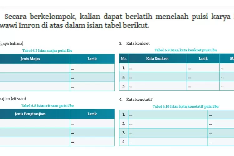 Kunci Jawaban Cerdas Cergas Bahasa Indonesia Kelas 10 Halaman 173 ...