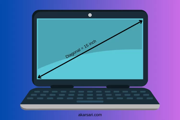 Ukuran Laptop 15 Inch Berapa Cm Begini Cara Ukurnya C 3798