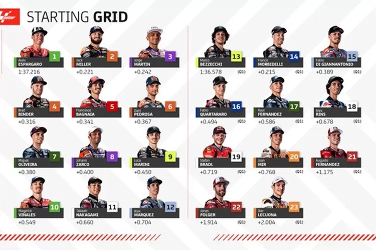Starting grid MotoGP Spanyol. (Twitter @MotoGP)