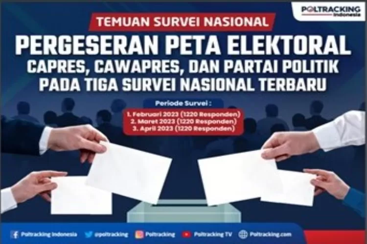 Hasil Survei Poltracking: Ganjar Dan Prabowo Kejar-Kejaran ...