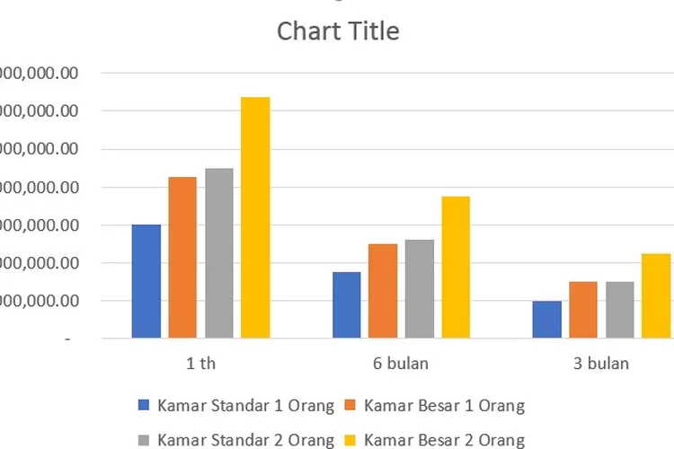 Berikut Cara Mudah Membuat Grafik Di Excel Dengan Cepat Yuk Simak Selengkapnya Tentang Indonesia