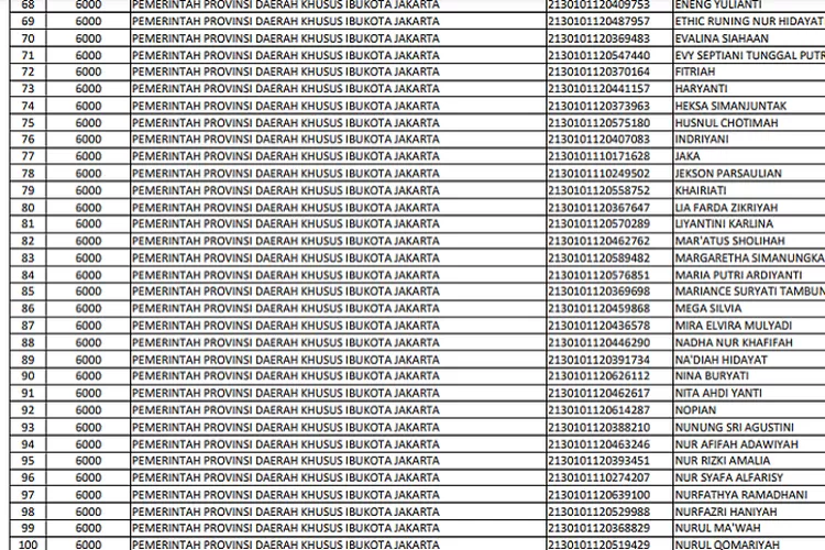 Ini dia daftar nama honorer Provinsi NTT jadi PPPK 2023 (gtk.kemdikbud.go.id)