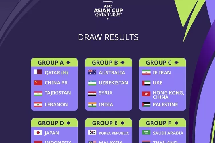 Hasil Drawing AFC Asian Cup Qatar 2023. Timnas Indonesia Grup Mana ...