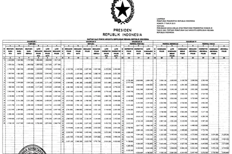 GAJI TNI POLRI Ada Kenaikan? Ini Tabel Gaji Terbaru Tahun 2023 Tamtama ...