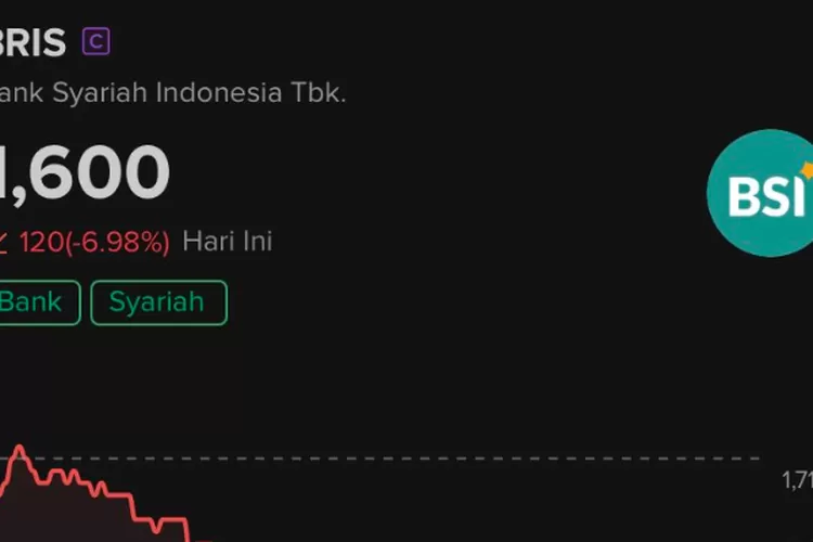 Lockbit Akhirnya Sebar Data Curian Dari BSI, Saham BRIS Terjun Payung ...