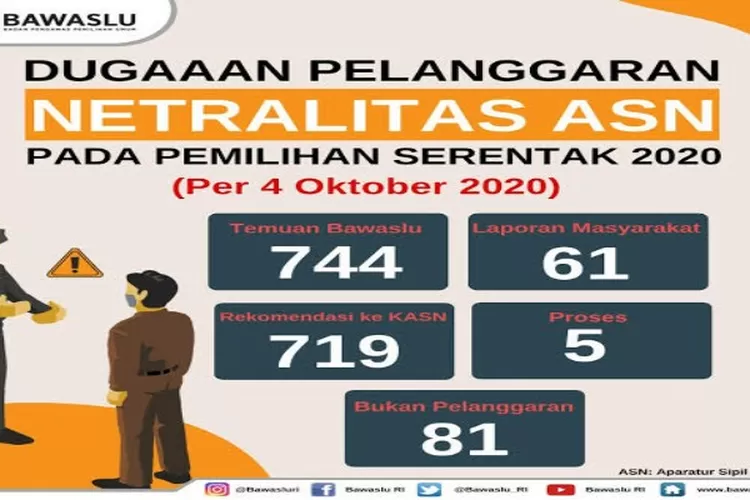 PNS Dan PPPK Wajib Tahu BKN Rekap Pelanggaran Netralitas ASN, Terdapat ...