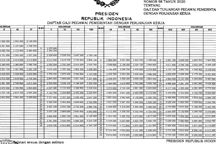 Akhir Masa Jabatan Presiden Jokowi Berikut Tabel Besaran Gaji Pppk 2023 Simak Selengkapnya 5617