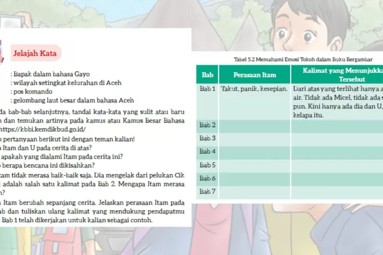 Emosi Tokoh Dan Kalimat Yang Menunjukkan, Kunci Jawaban Bahasa ...