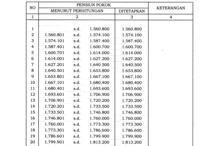 Pemerintah Lakukan Kenaikan Gaji Pensiunan PNS? Simak Besaran Gaji ...