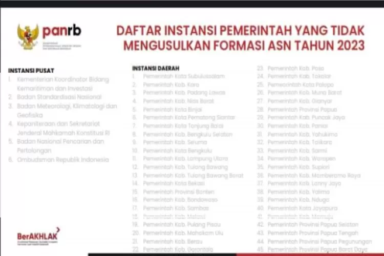 INILAH DAFTAR 6 INSTANSI PEMERINTAH TAK USULKAN FORMASI ASN CPNS PPPK ...