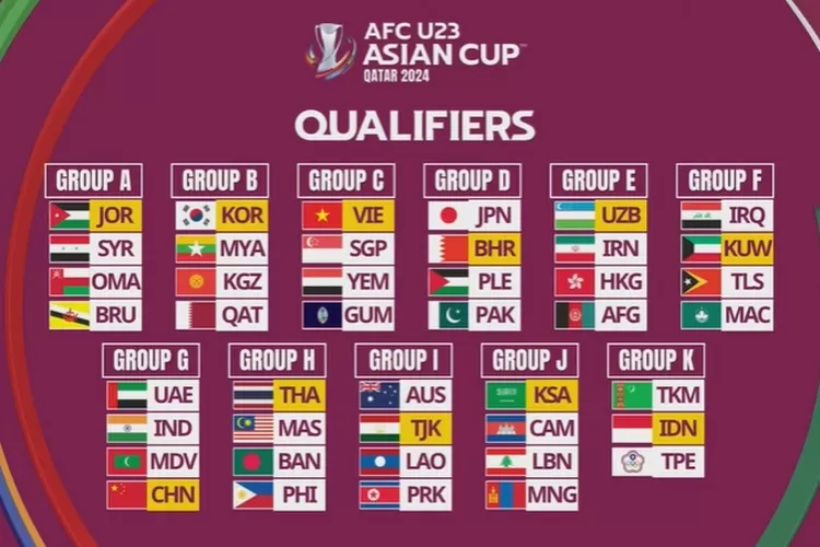 Menanti Kejutan Timnas Indonesia di Kualifikasi Piala Dunia 2026 Zona Asia dan Piala AFF 2024