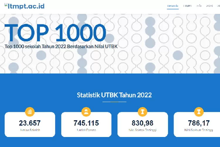 15 Sekolah Terbaik Di Kota Bogor Lengkap Dengan Alamatnya, Segera ...