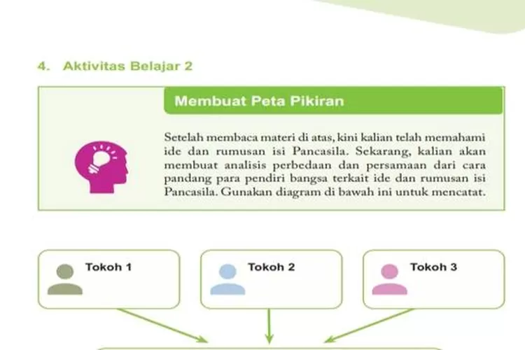 Kunci Jawaban PKN Kurikulum Merdeka Halaman 19 Kelas 11 SMA, Materi ...