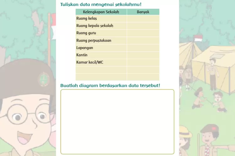 Membuat Denah Sekolah Dan Diagram Data, Kunci Jawaban Tema 8 Subtema 4 ...