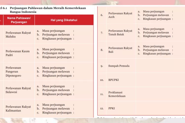 Tabel Perjuangan Pahlawan Meraih Kemerdekaan Bangsa Indonesia, Kunci ...