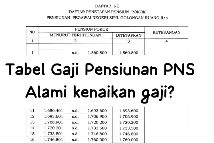 Jokowi Resmikan Pp Gaji Pensiunan Pns Golongan I Ii Iii Iv Cek Alami Kenaikan Gaji Di Tahun