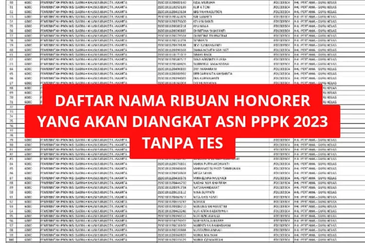 PENGUMUMAN: Inilah Daftar Ribuan Honorer Yang Akan Diangkat Jadi ASN ...