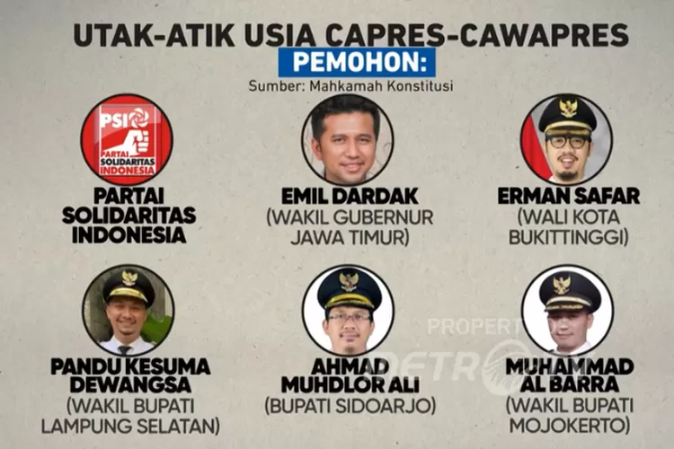 Batas Usia Capres Dan Cawapres Diutak Atik, Lantas Benarkah Ini Jalan ...