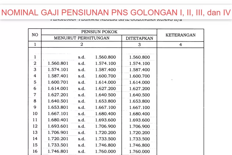 BAPAK IBU PENSIUNAN PNS PASTI BAHAGIA, Segini Nominal GAJI Yang ...