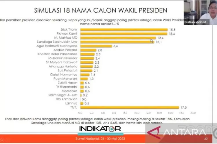 Ini Hasil Survei Indikator Politik Indonesia Yang Buat PAN Yakin Usung Erick Thohir Jadi