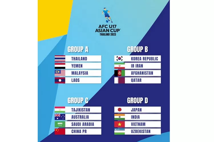 Piala Asia AFC U17 Tahun 2023 Digelar Tanpa Indonesia, Ini Daftar ...