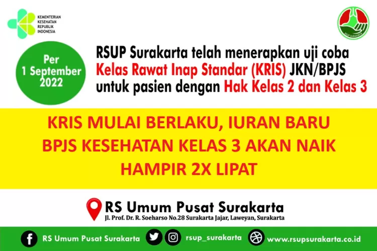 KRIS MULAI BERLAKU, IURAN BARU BPJS KESEHATAN KELAS 3 AKAN NAIK HAMPIR ...