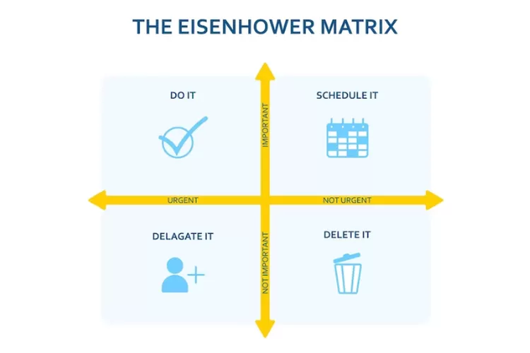 Matriks Eisenhower: Seni Atau Metode Mengelola Waktu Dan Prioritas ...