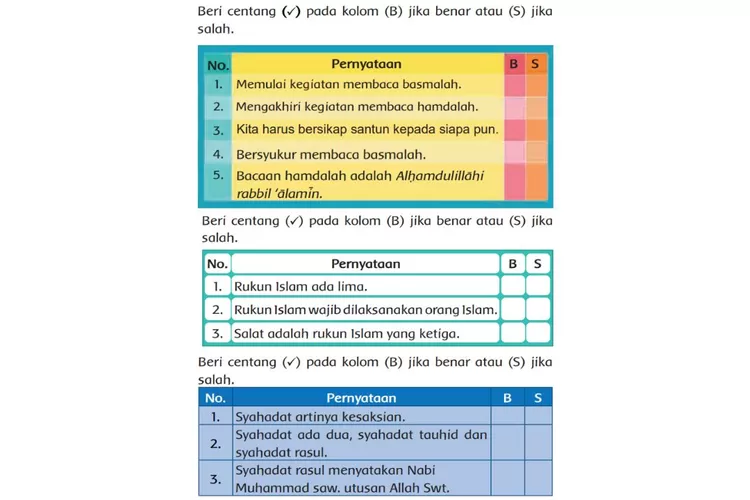 Bacaan Basmalah Rukun Islam Dan Jenis Syahadat Kunci Jawaban PAI