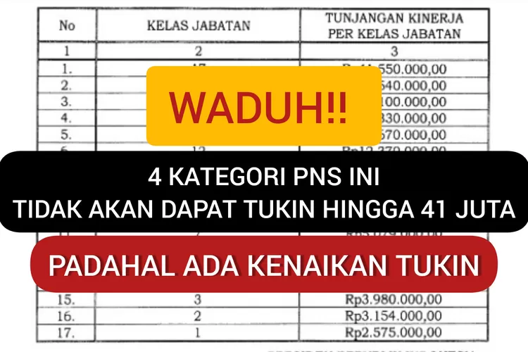 WADUH! 4 KATEGORI PNS BERIKUT TIDAK AKAN DAPAT TUKIN HINGGA 41 JUTA ...