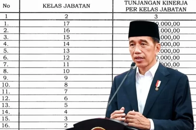 Sudah Diumumkan Jokowi, Inilah Nominal Tukin PNS Terbaru Yang Telah ...