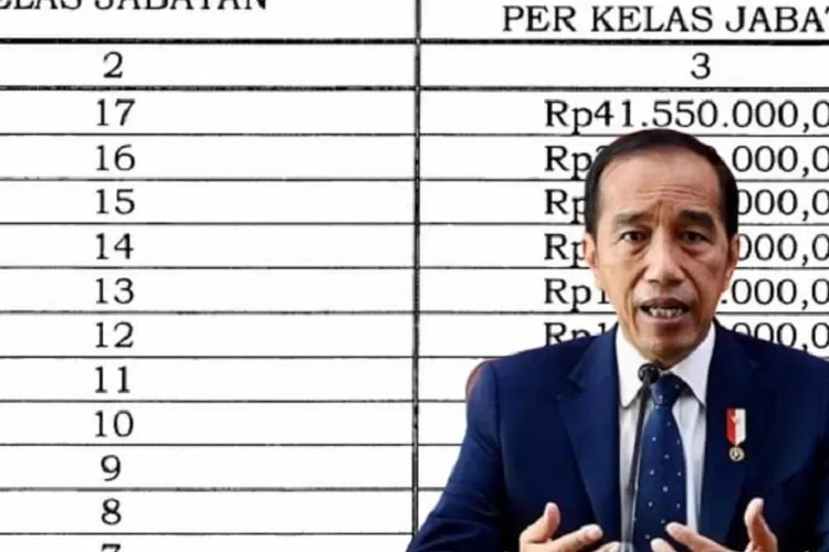 Presiden Jokowi Umumkan Kenaikan Tukin Hingga Rp41,55 Juta, Pegawai Ini ...