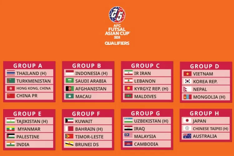 Indonesia Masuk Grup B Kualifikasi AFC Futsal Asian Cup 2024, Berikut