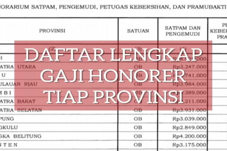 AKHIRNYA! Kemenkeu Atur Gaji Honorer Setiap Bulan, Inilah Tabel Nominal ...