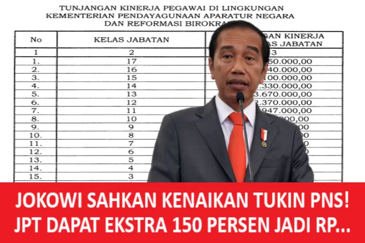 JOKOWI SAHKAN KENAIKAN TUKIN PNS! JPT Dapat Ekstra 150 Persen Jadi Rp ...