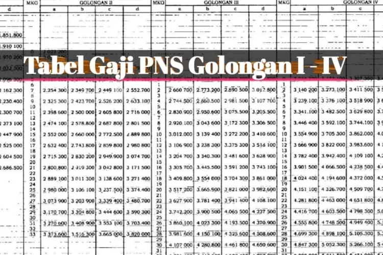 Tabel Lengkap Gaji Pns Golongan I Hingga Iv Serta Sinyal Kuat Kenaikan