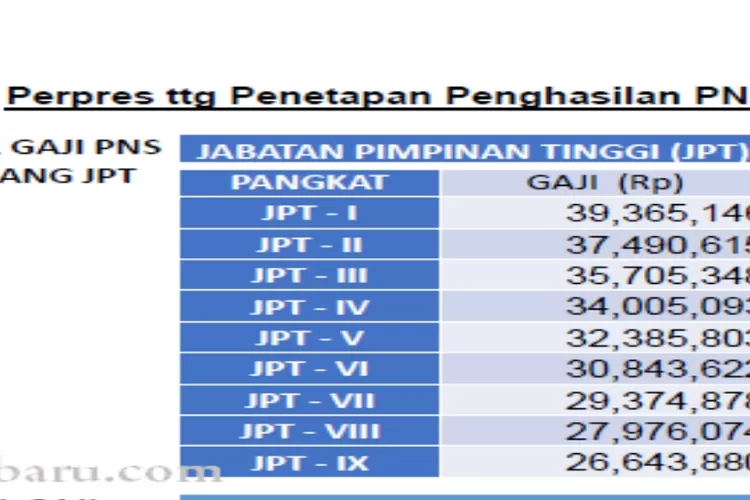 UNTUNG GEDE ! TABEL KENAIKAN TUKIN PNS RESMI KELUAR, Besarannya Tanpa ...