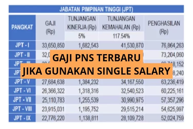 Keputusan Kenaikan Gaji Pns Diumumkan Agustus Simak Nominal Gaji Pns Jika Menerapkan Single 1498