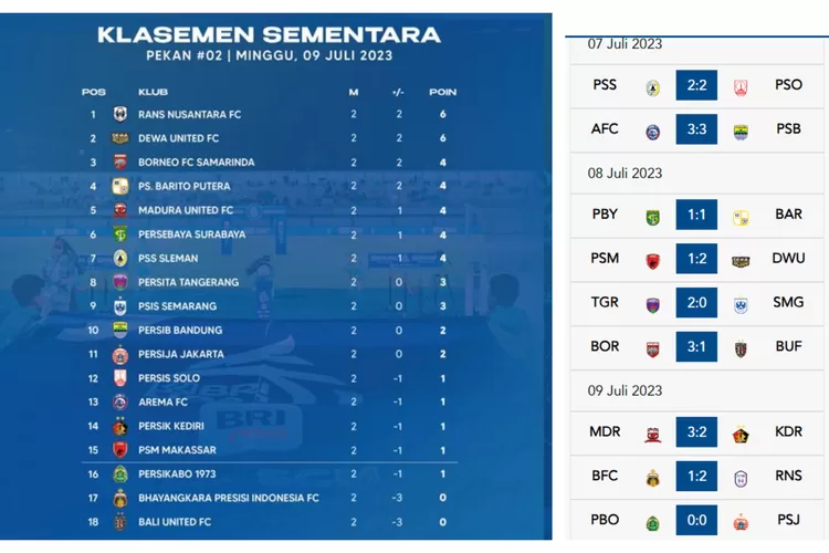 Hasil dan Klasemen Serie B Italia 2022-2023 Pekan ke-31, Como 1907 Kalah -  Depok Today